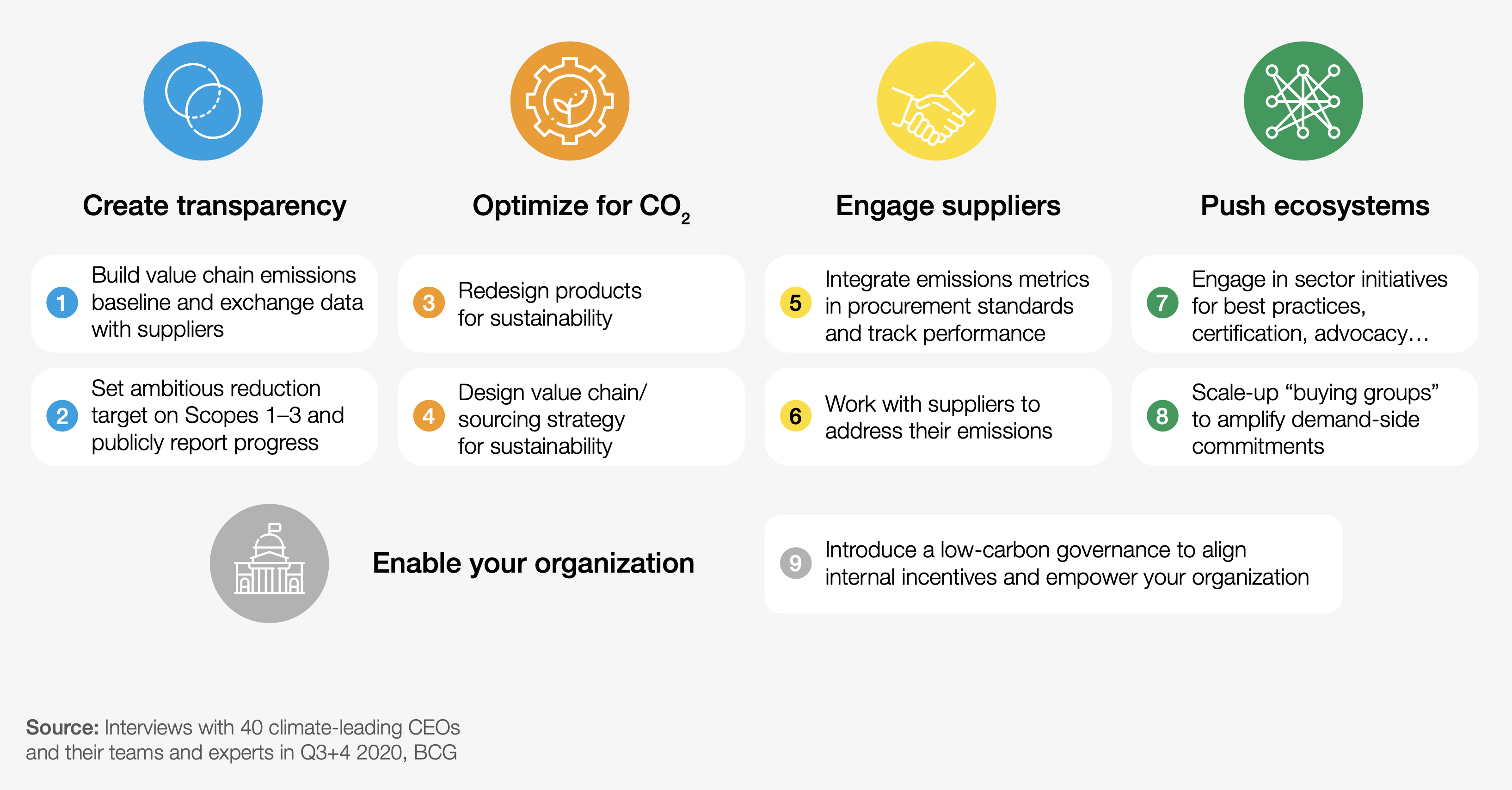 Net-Zero Game Changer: The Supply Chain Decarbonization Challenge ...